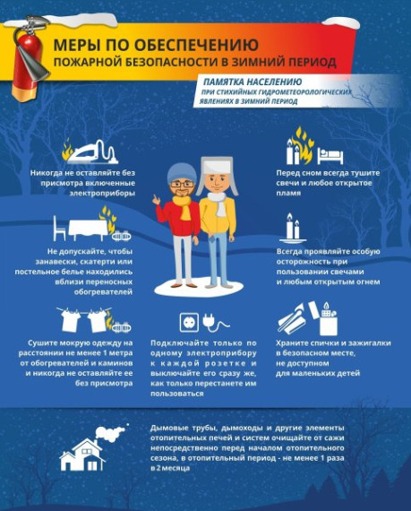 Памятка по пожарной безопасности. Памятка по пожарной безопасности.