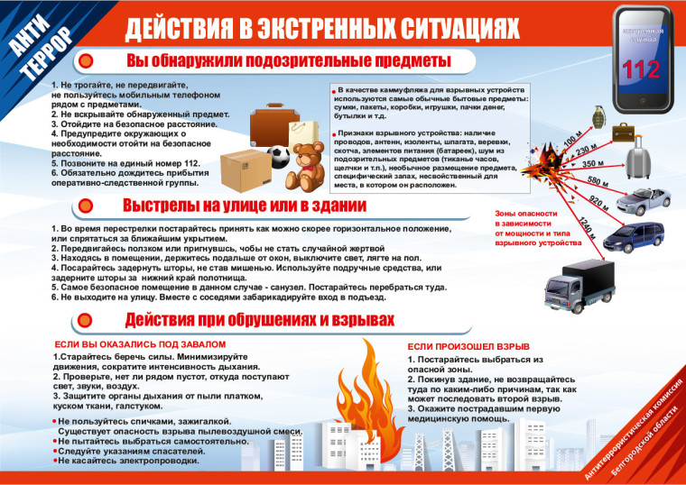 Действия в экстренных ситуациях. Действия в экстренных ситуациях.