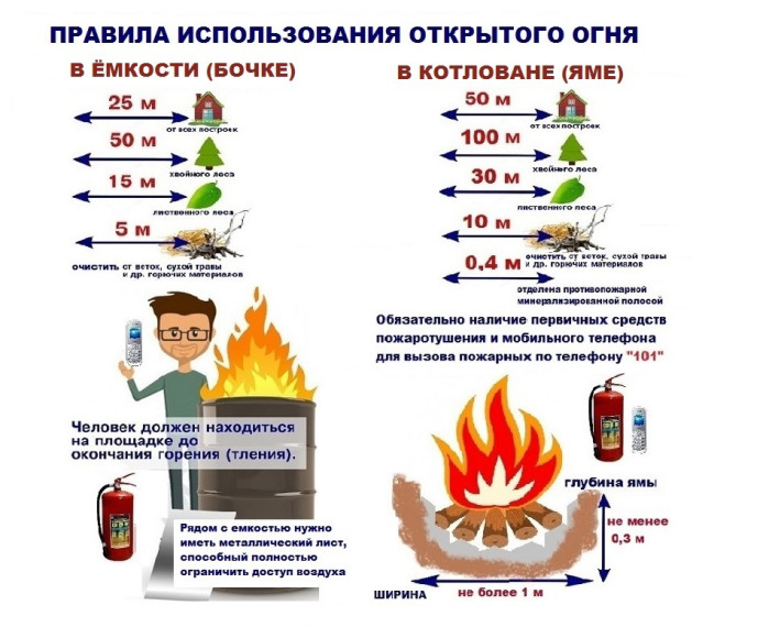 Правила использования открытого огня. Правила использования открытого огня.